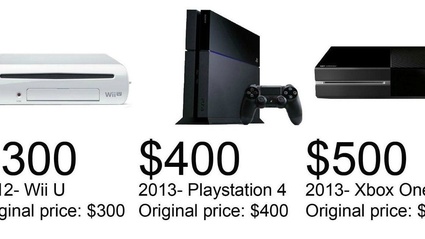 I costi di lancio delle console e l'inflazione