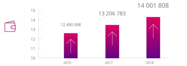 L'esport e in crescita anche in Italia