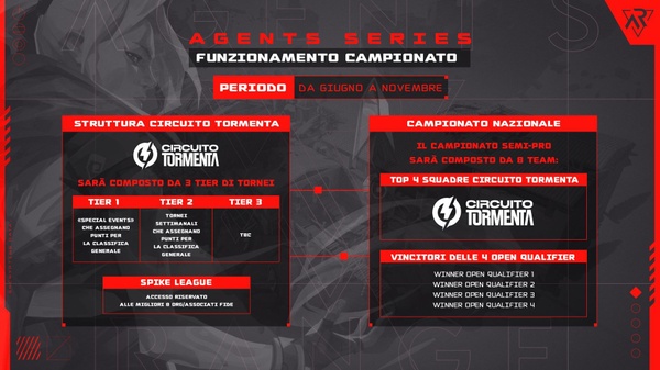 Nasce Agents Series, la competizione semi-pro di Valorant