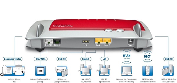 Un nuovo Sistema Operativo per i dispositivi Fritz!