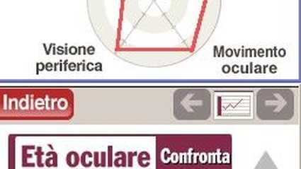 Training for your eyes