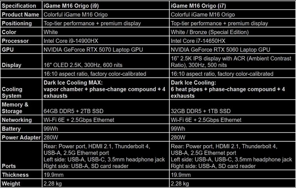 Colorful iGame M15 ed M16 Origo - Laptop gaming di fascia alta