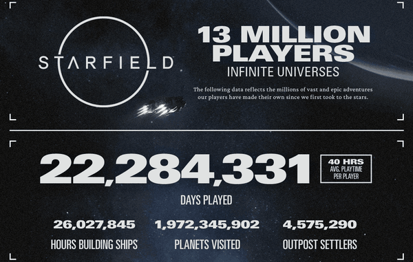 Starfield: il recap del 2023 e le novita del 2024