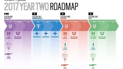 La seconda stagione di Rainbow Six Siege slitta un po