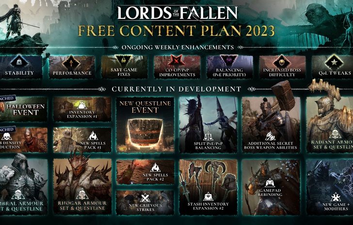 Lords of the Fallen pubblicata la roadmap con i contenuti gratuiti