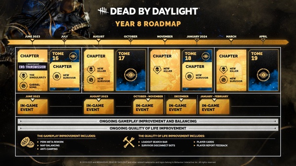 Dead by Daylight, annunciato il nuovo capitolo “End Transmission” 