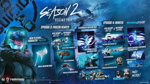 Suicide Squad: Kill the Justice League verso la Season 2