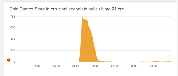 Epic Games Store: due ore di black out nella notte
