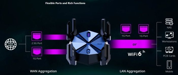  Reyee E6 AX6000 8-Stream Wi-Fi - Gaming router d