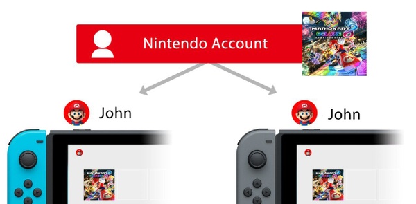Il Nintendo Account sara conservato nelle future console
