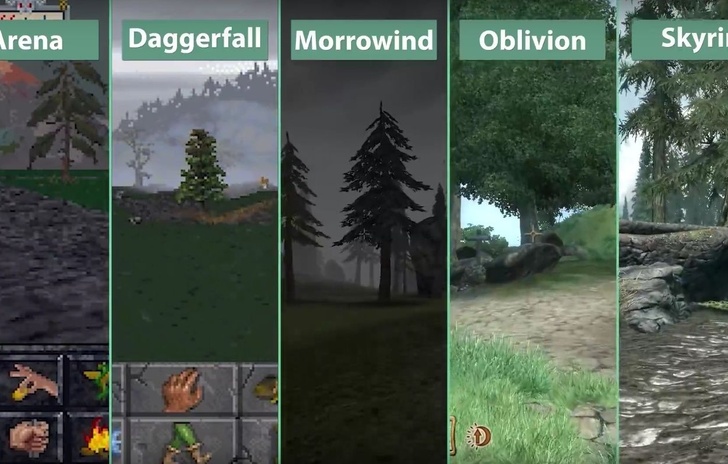 Levoluzione di The Elder Scrolls in video