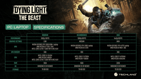Dying Light: The Beast - tutti i requisiti PC