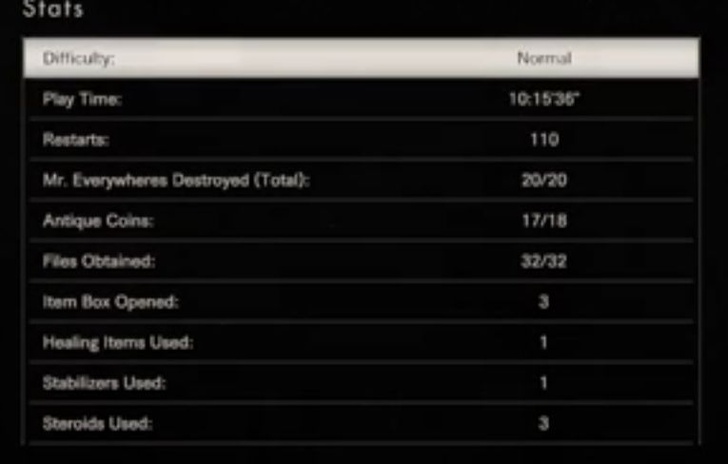 Resident Evil 7 finito in 10 ore