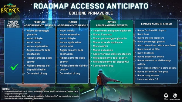 Hyper Light Breaker: la roadmap con i contenuti futuri