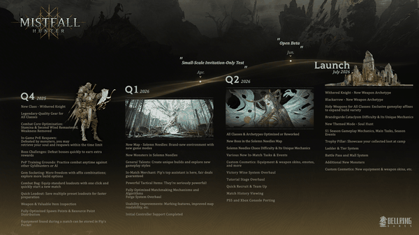 Mistfall Hunter arriva su PS5 e aggiorna la roadmap del 2026