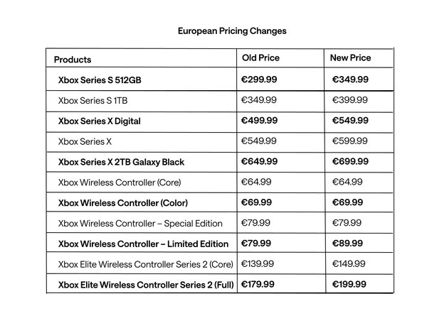 Xbox, salgono i prezzi di giochi, console e accessori