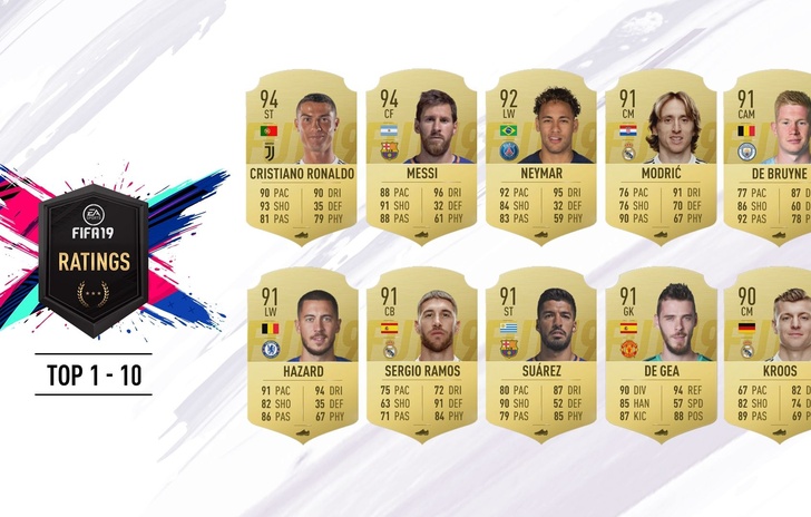 Fifa 19 ecco i 10 Top player