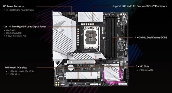 Gigabyte - Nuove motherboard B760 GEN5 PCIe 5.0