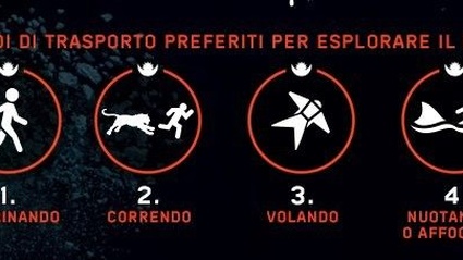 Concorso Far Cry 4: Game to Web per entrare nel trailer