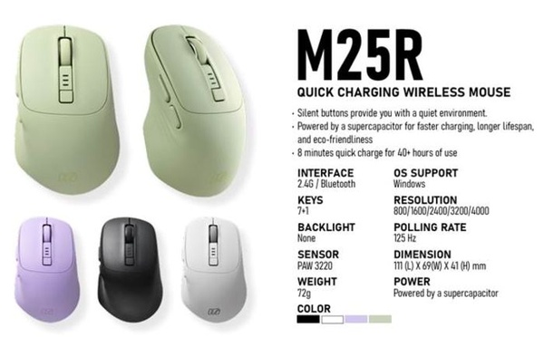 Computex 2025 – Le nuove periferiche gaming di iRocks