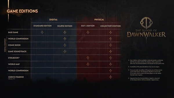 The Blood of Dawnwalker: la data, le edizioni e i prezzi