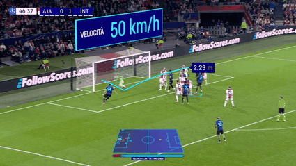 Prime Video innova l'esperienza di visione della UEFA Champions League con Prime Vision