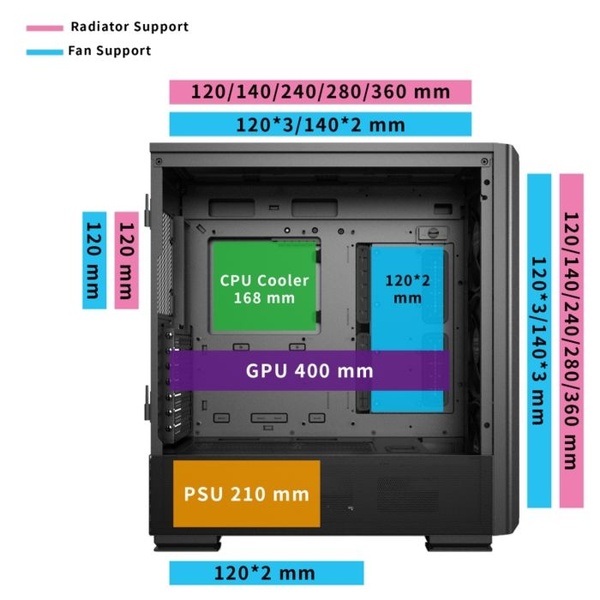 Montech Sky Two GX: notevoli miglioramenti al progetto del case