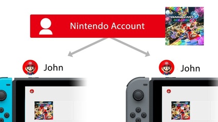 Il Nintendo Account sara conservato nelle future console
