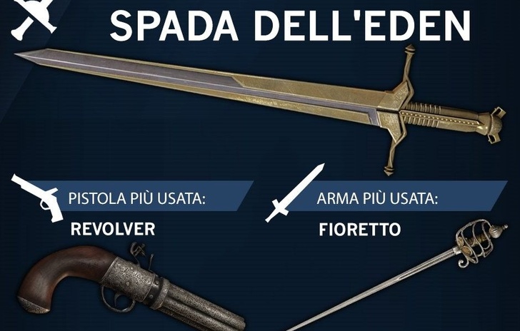 Assassins Creed Unity i numeri in infografica