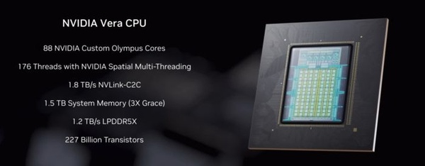 NVIDIA Vera – Il gaming dopo la conquista dell’AI