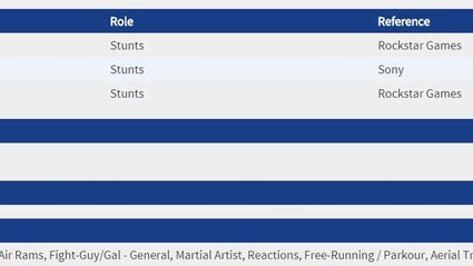 GTA 6? Uno stunt rivela per errore lo sviluppo del gioco.