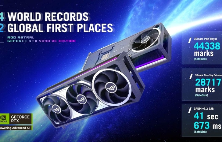 ASUS ROG Astral GeForce RTX 5090 OC Edition e i record mondiali