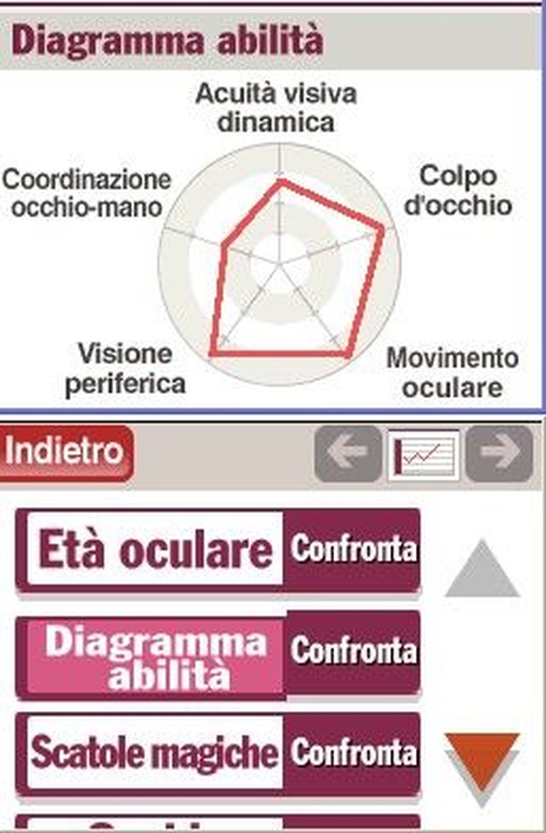 Training for your eyes