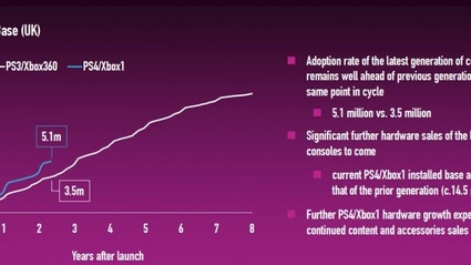 La nuova generazione di console surclassa la vecchia, almeno in UK