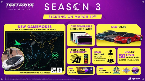 Test Drive Unlimited Solar Crown, la terza stagione inizia il 19 marzo