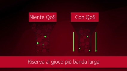 Netgear XR500 Quality of Service