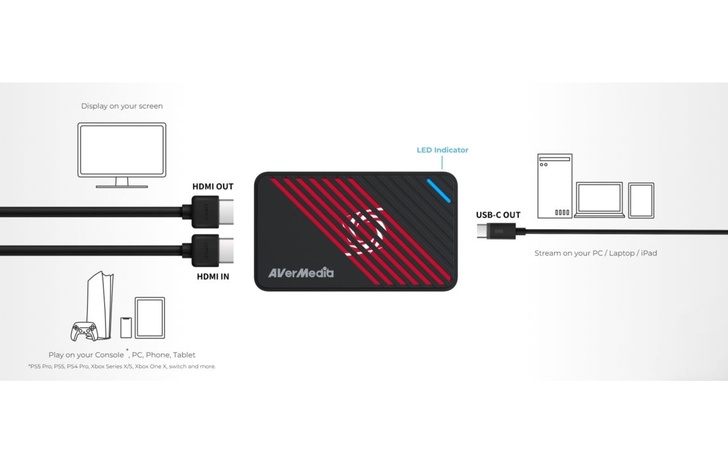 Live Gamer ULTRA S Scheda acquisizione di AVerMedia