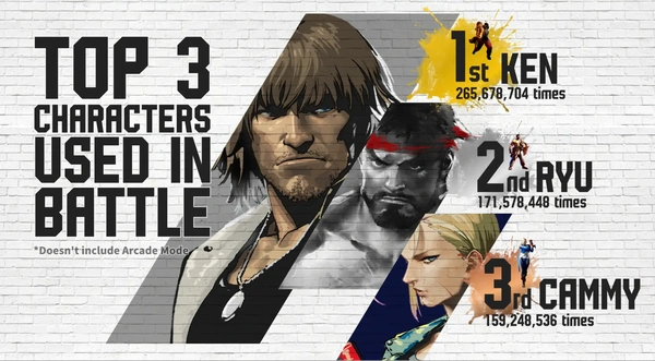 Street Fighter 6: Battle Pass e Infografica per l