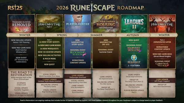 RuneScape si rinnova, rinunciando alle lootbox