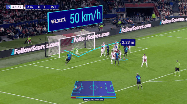 Prime Video innova l'esperienza di visione della UEFA Champions League con Prime Vision