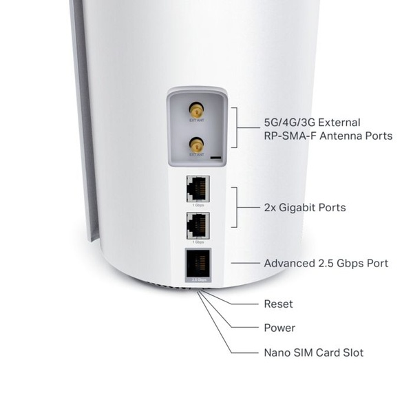 Deco X50-5G - Risolvere la rete lenta fuori dalle grandi città