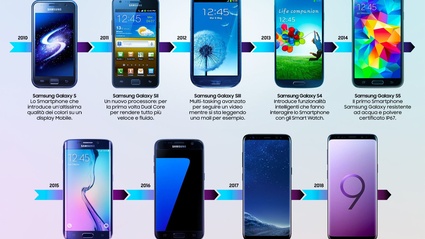 Samsung presenta i dieci anni di innovazione del Galaxy