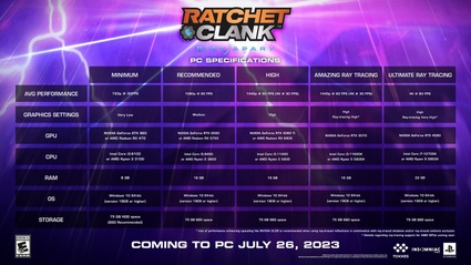 Ratchet & Clank: Rift Apart, requisiti PC e nuove funzionalita