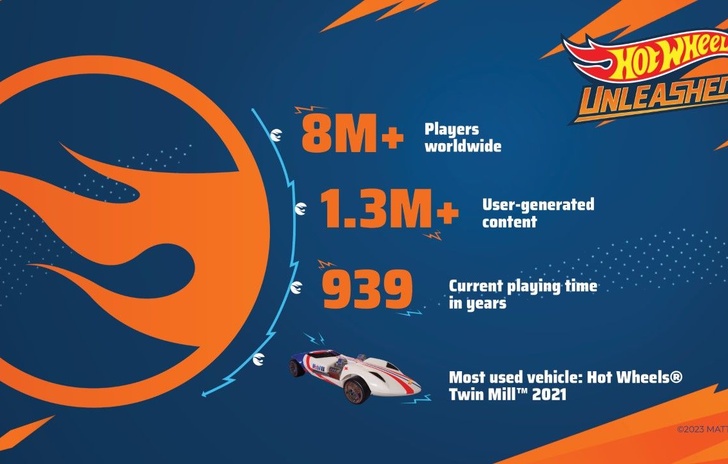 Hot Wheels Unleashed il maggior successo nella storia di Milestone