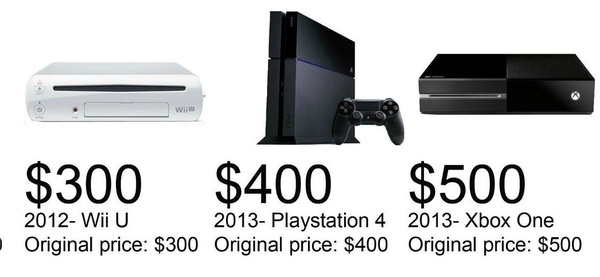 I costi di lancio delle console e l'inflazione