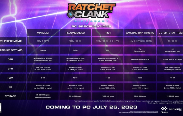 Ratchet Clank Rift Apart requisiti PC e nuove funzionalità
