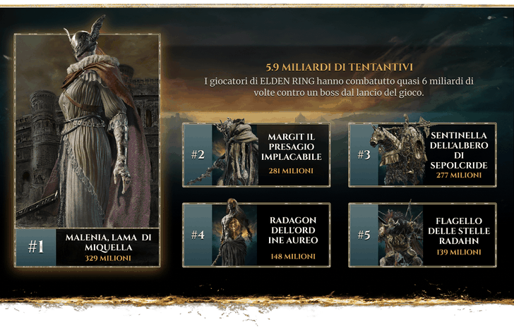 Elden Ring Bandai Namco snocciola un po di curiosità