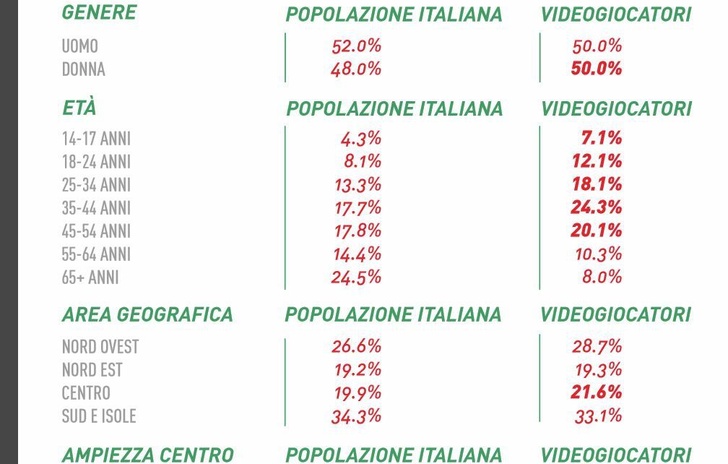 Il videogioco Roba da grandi