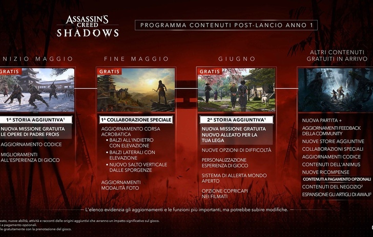 Assassins Creed Shadows la roadmap dellanno 1
