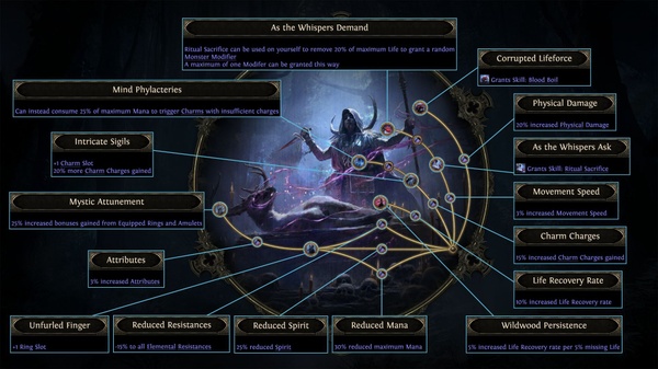 Path of Exile 2: Dawn of the Hunt, tutte le novità dell’update 0.2.0 